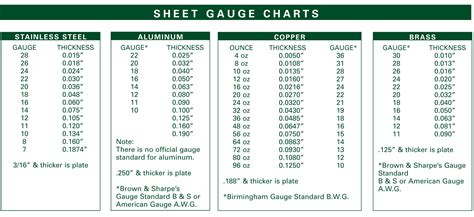 8 ga sheet metal|sheet metal gages vs thousands.